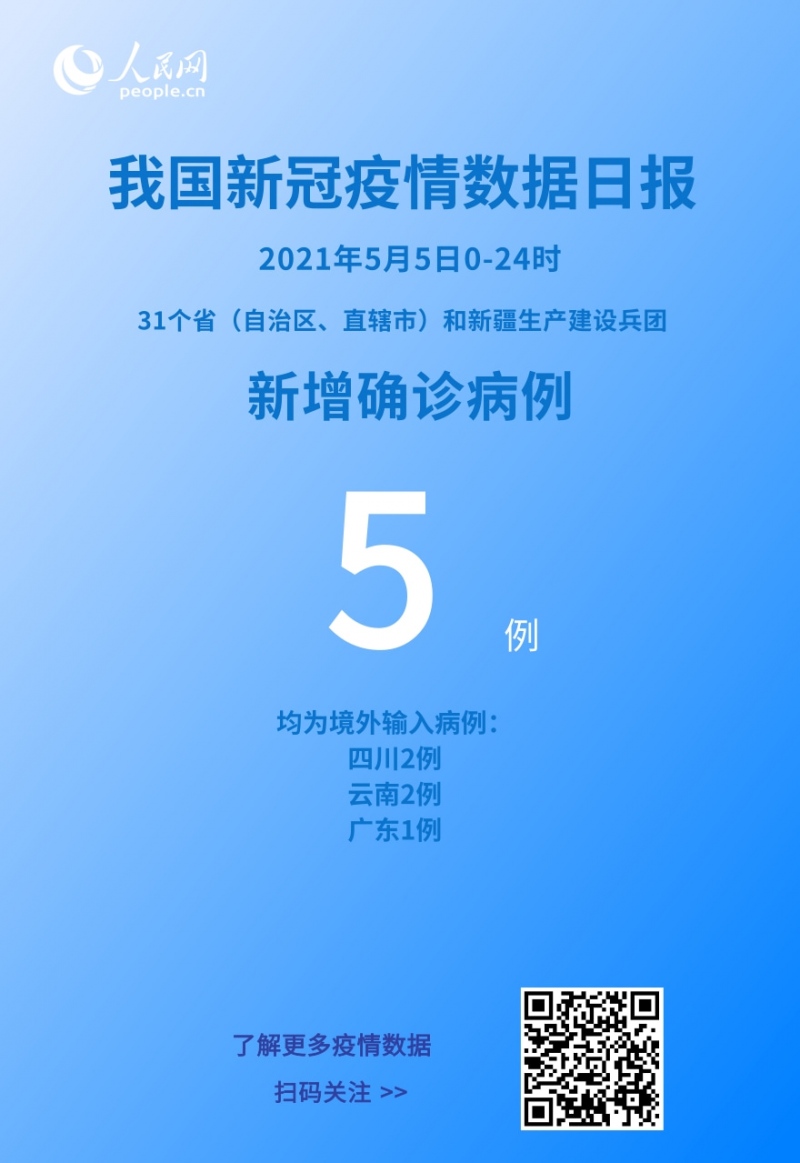 国家卫健委5月5日新增新冠肺炎确诊病例5例均为境外输入病例