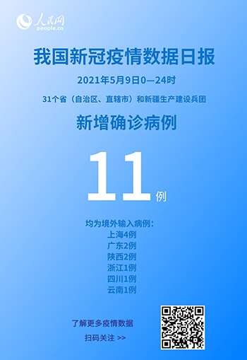 国家卫健委5月9日新增新冠肺炎确诊病例11例均为境外输入病例